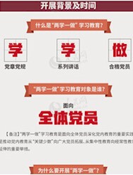 圖解：面向全體黨員開展的“兩學一做”究竟是什么？